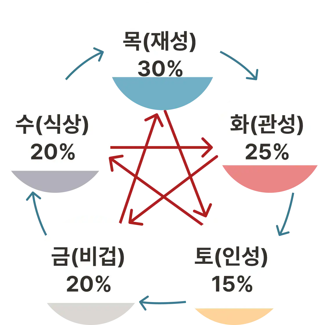 pro app chart